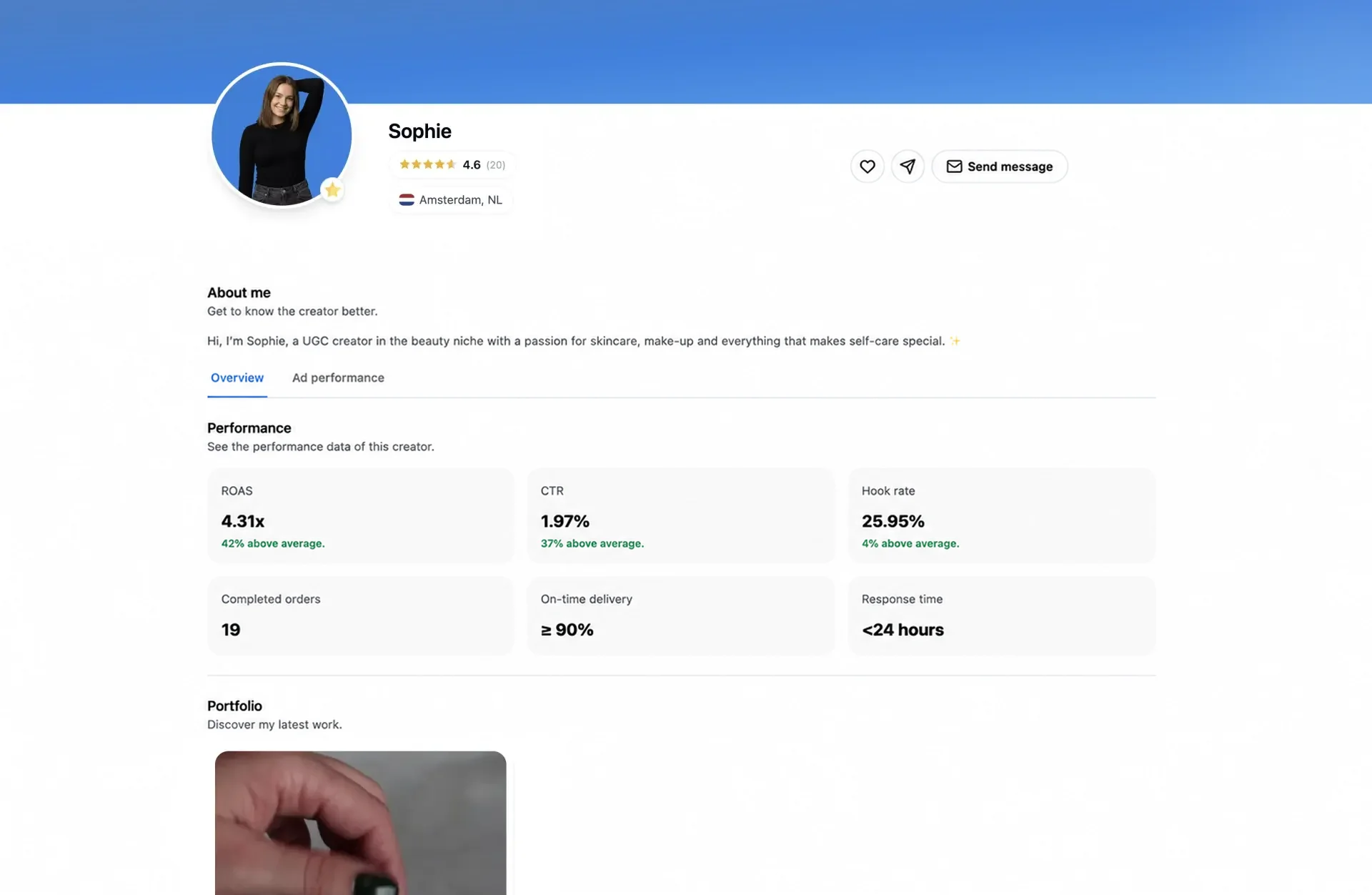UGC.CO.UK dashboard with ROAS statistics