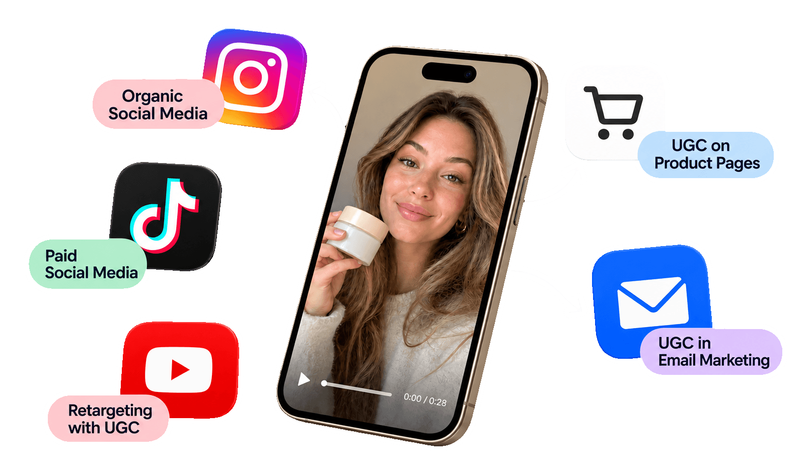 Repurpose UGC: Create a Full-Funnel Content Machine