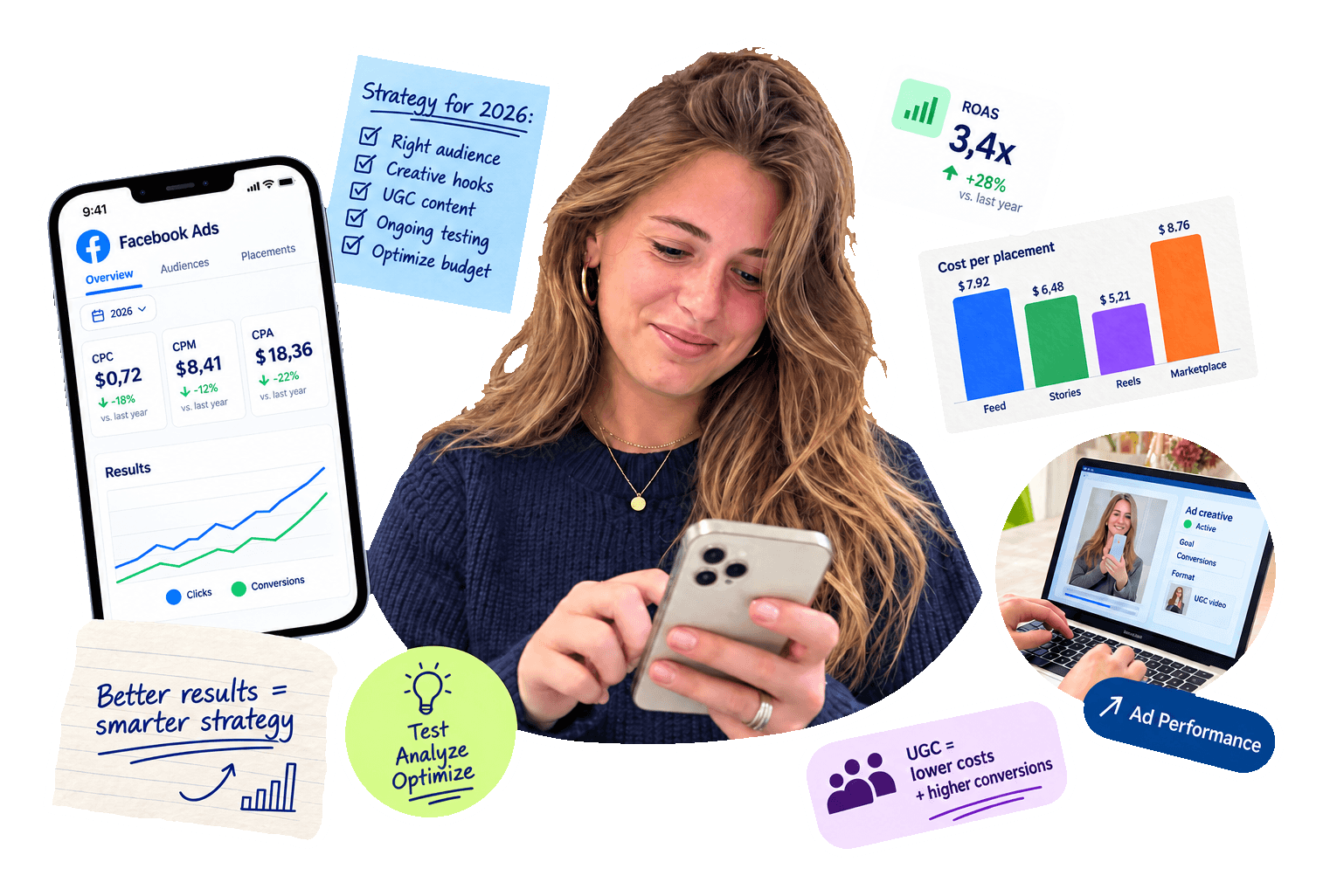 Facebook Ads in 2026: What You Need to Know About Costs and Strategies